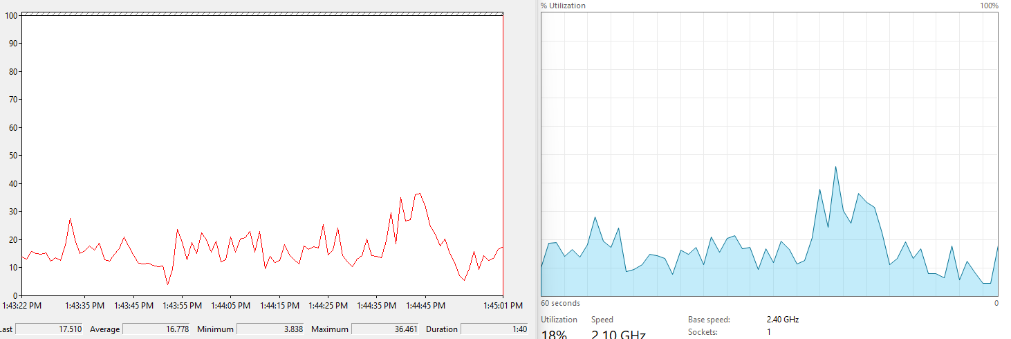 A screenshot of a graph AI-generated content may be incorrect.
