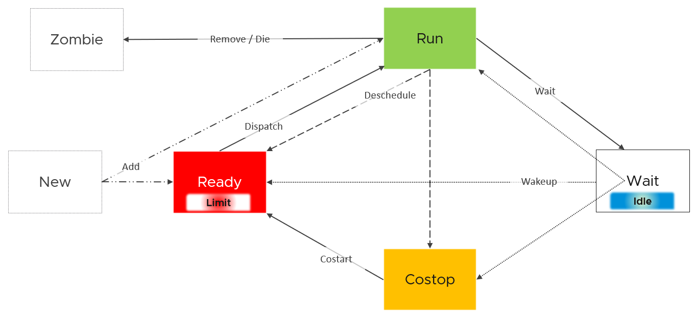 Diagram Description automatically generated