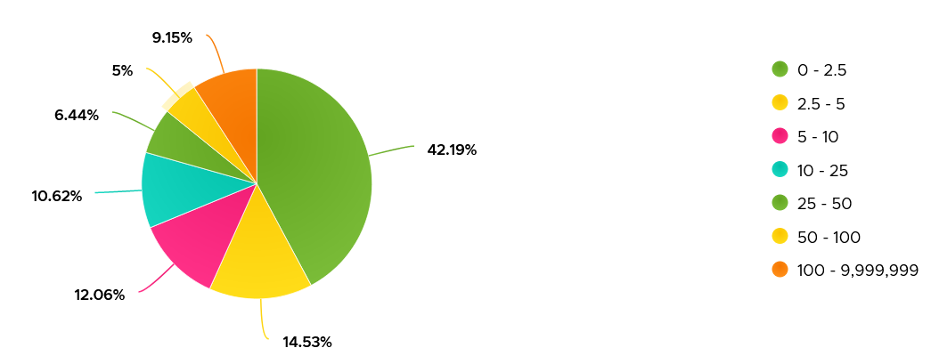 Chart Description automatically generated