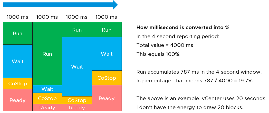 Chart, treemap chart Description automatically generated