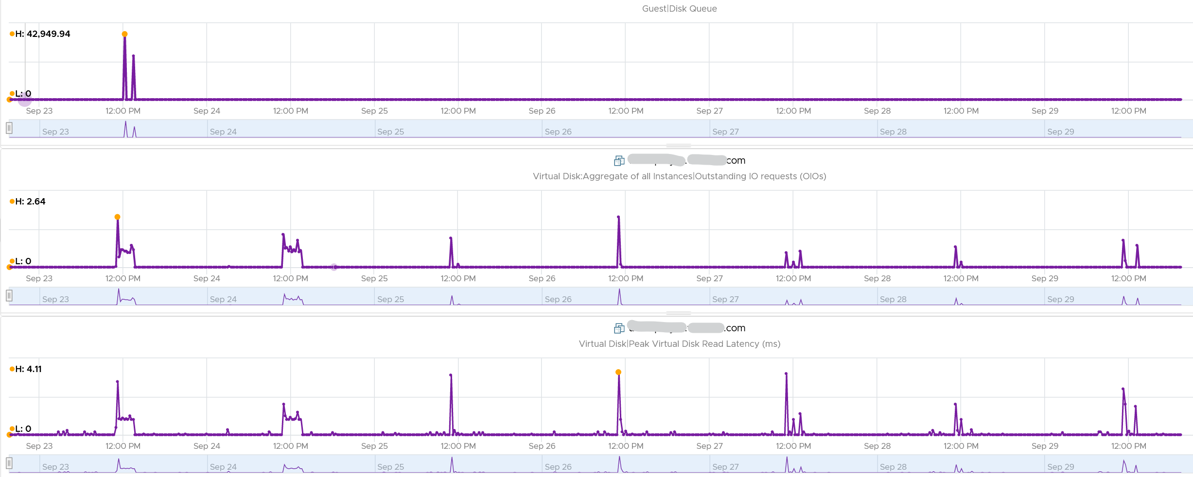 Timeline Description automatically generated