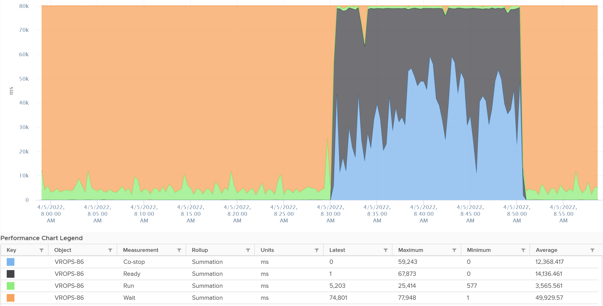 Chart, histogram Description automatically generated