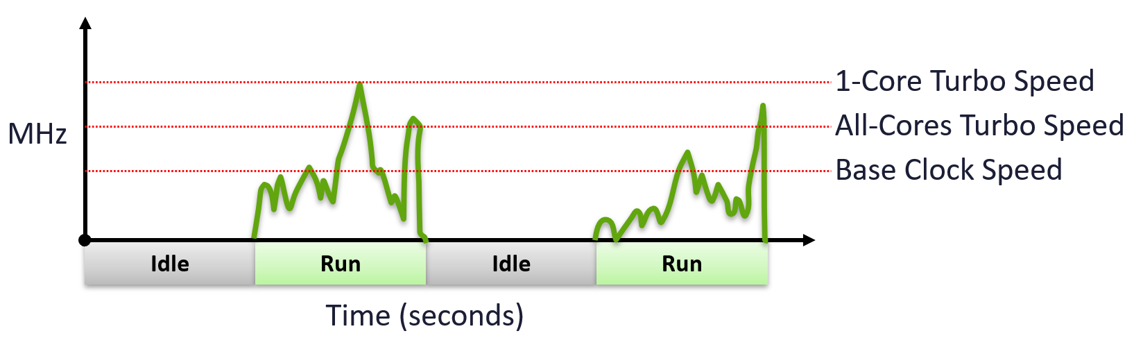 A graph showing a line graph AI-generated content may be incorrect.