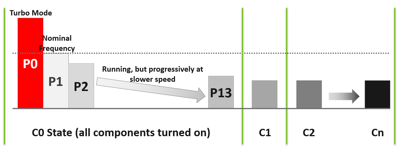 A graph showing the progress of a graph Description automatically generated with medium confidence