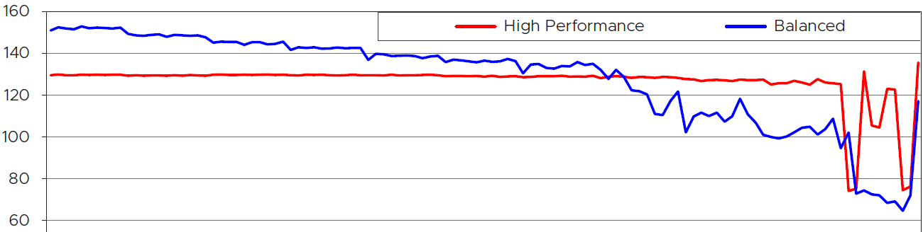 A graph with red and blue lines Description automatically generated