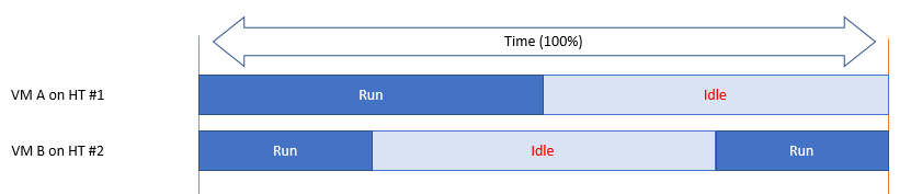 Chart Description automatically generated with low confidence
