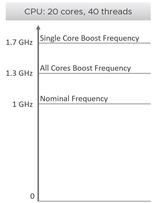 A graph of a graph with text Description automatically generated with medium confidence