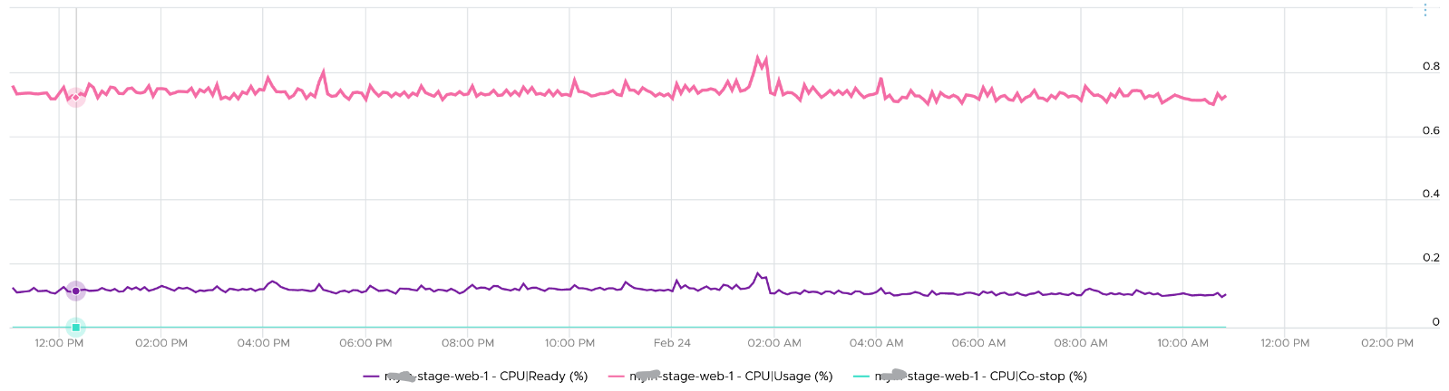 A graph of a heart rate Description automatically generated