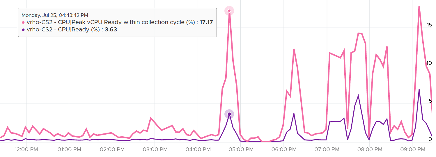 Chart, line chart, histogram Description automatically generated