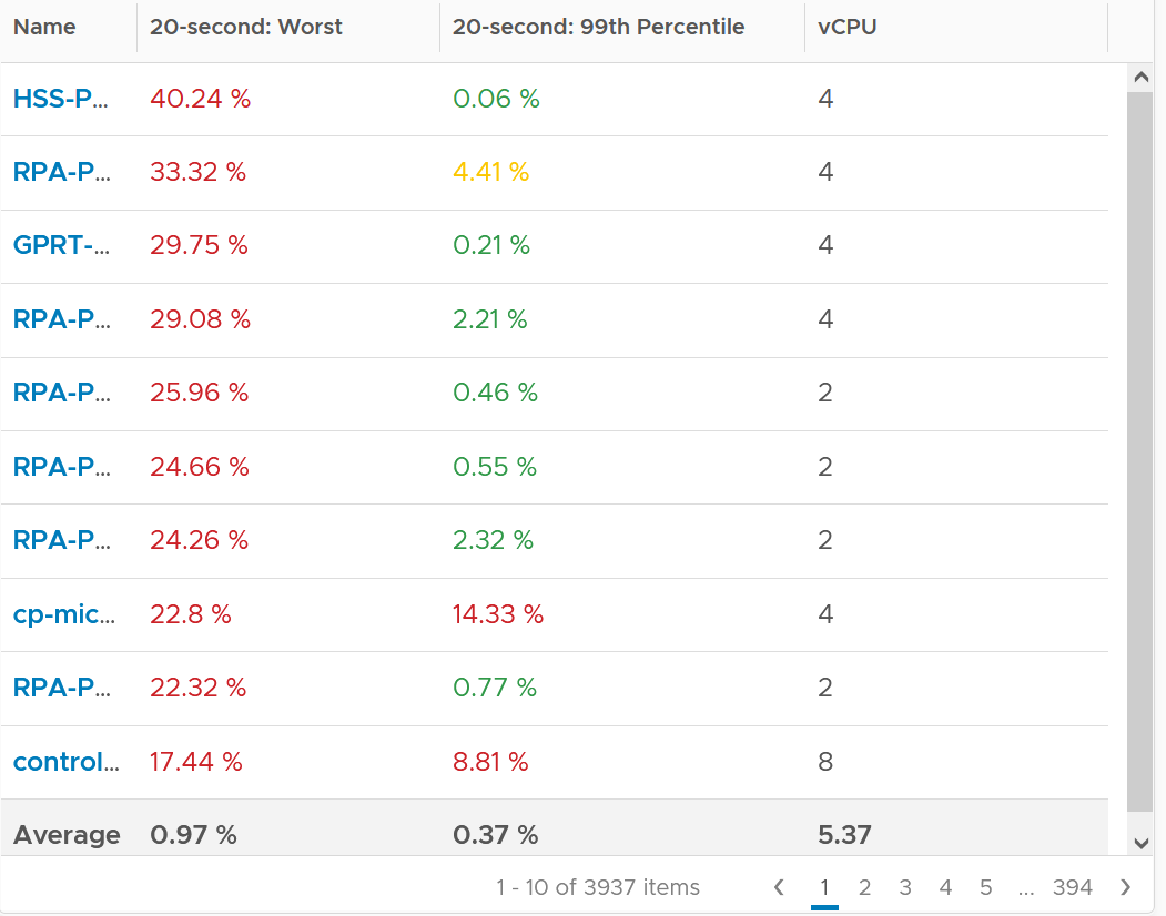 A screenshot of a graph Description automatically generated