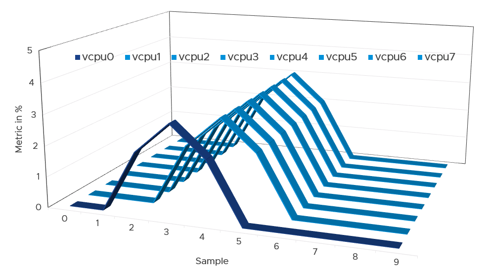 Chart Description automatically generated