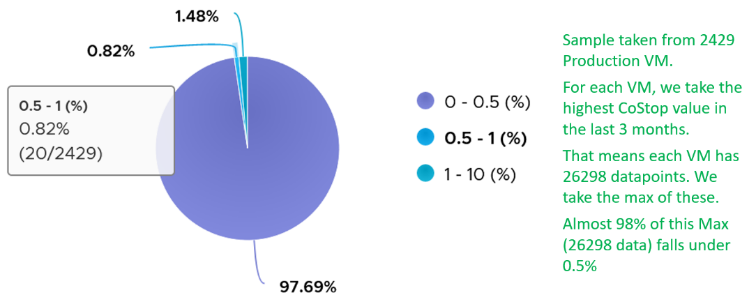 A close-up of a graph Description automatically generated