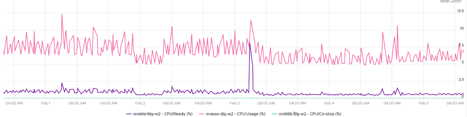 A graph of a graph Description automatically generated