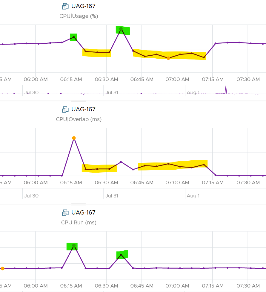 A picture containing chart Description automatically generated